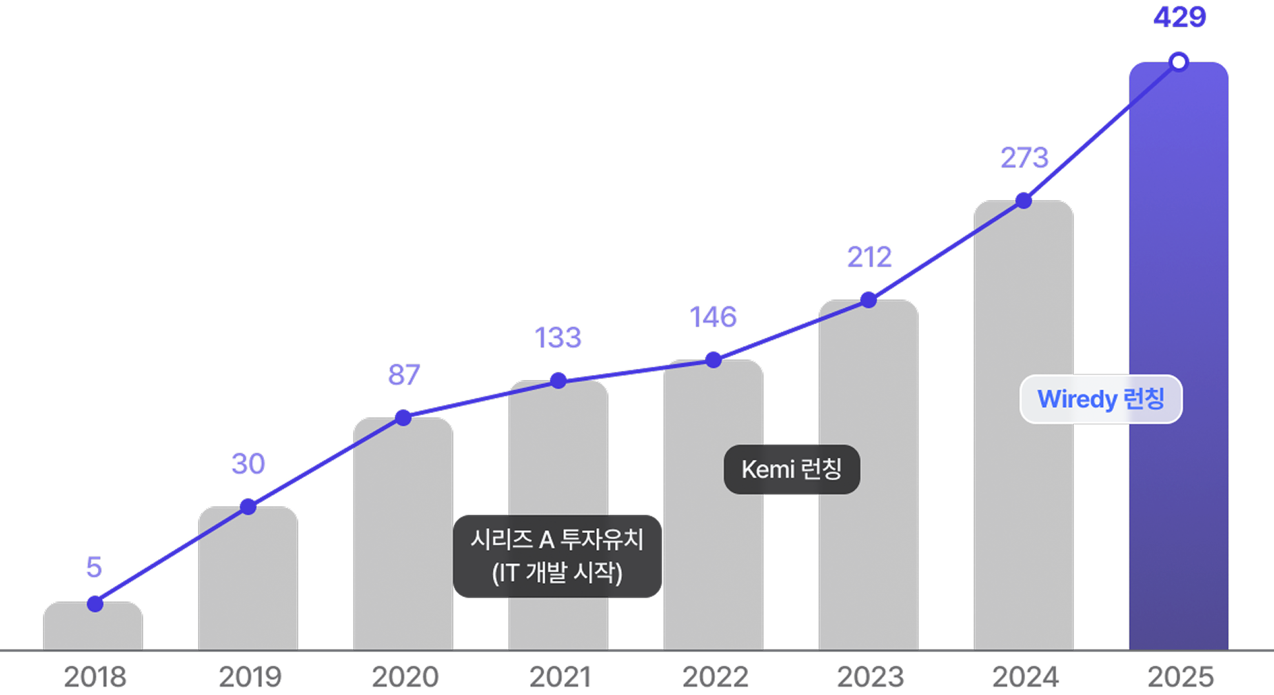 graph-image